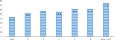 The association between parity and hypertension: a cross-sectional, community-based study